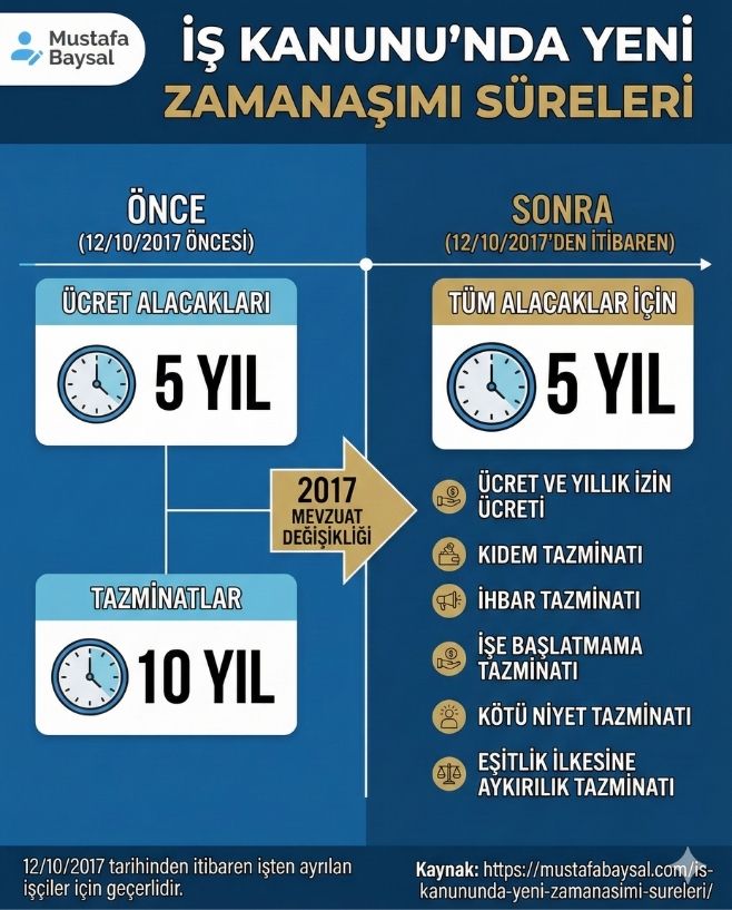 iş kanunu zamanaşımı süresi