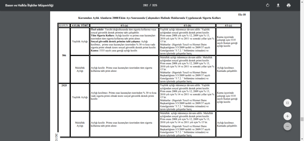 emekli çalışınca maaş kesilir mi