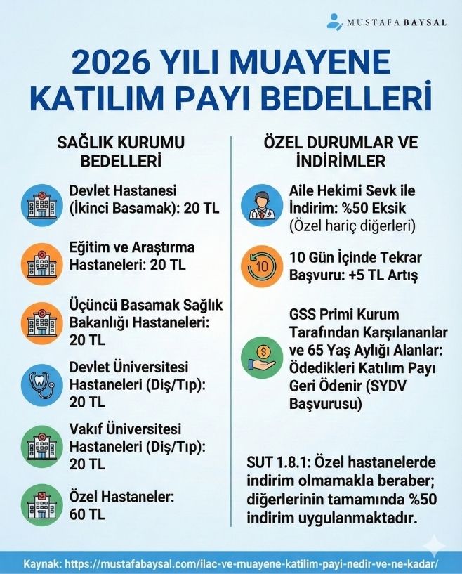 muayene katilim payı 2026