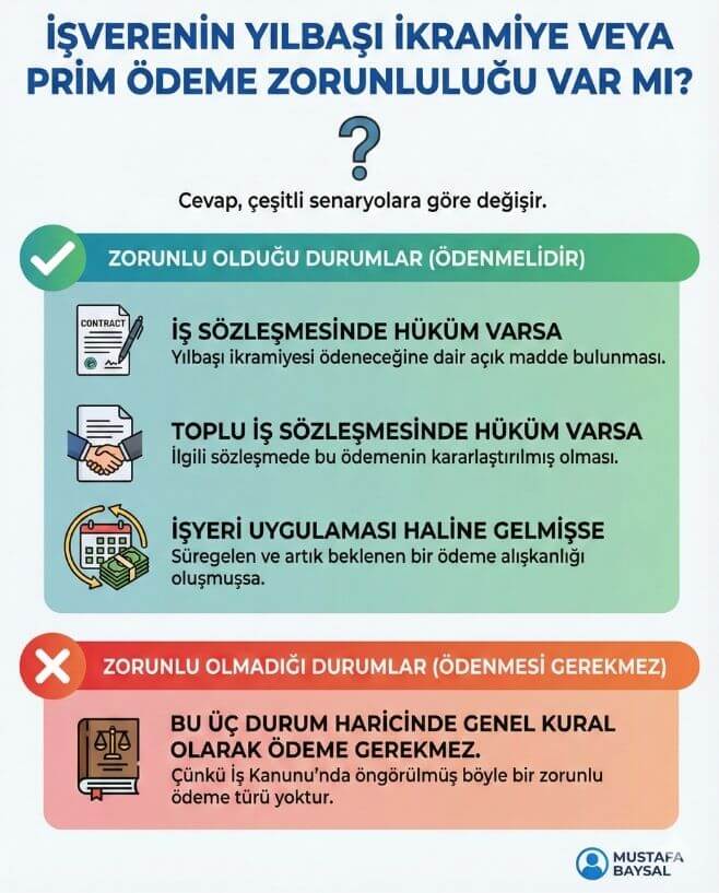 işverenin yılbaşında promosyon veya prim ödemesi zorunlu mu